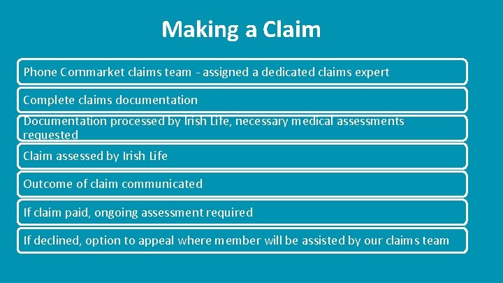 Making a Claim Phone Cornmarket claims team - assigned a dedicated claims expert Complete