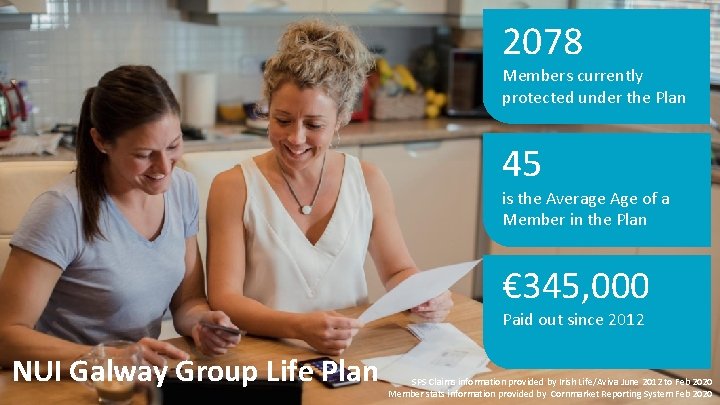 2078 Members currently protected under the Plan 45 is the Average Age of a