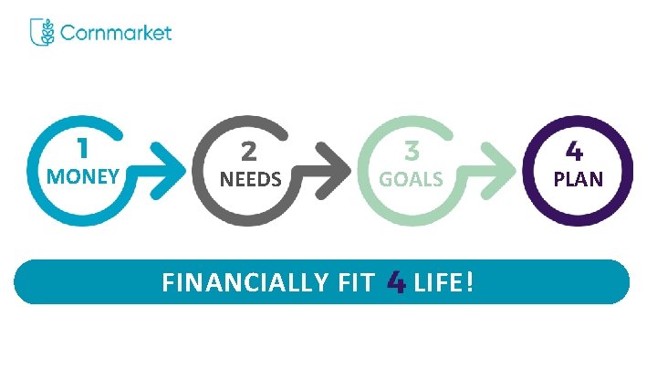 MONEY NEEDS FINANCIALLY FIT GOALS LIFE! PLAN 