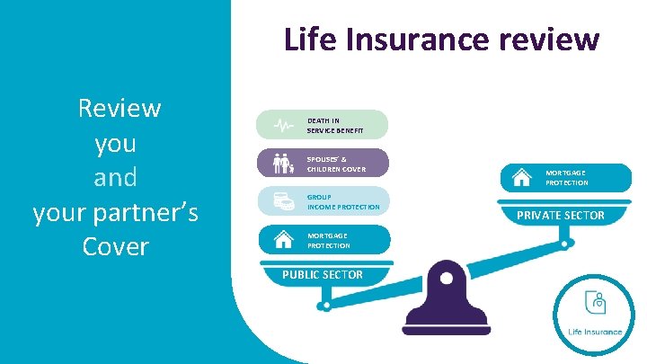 Life Insurance review Review you and your partner’s Cover DEATH IN SERVICE BENEFIT SPOUSES’