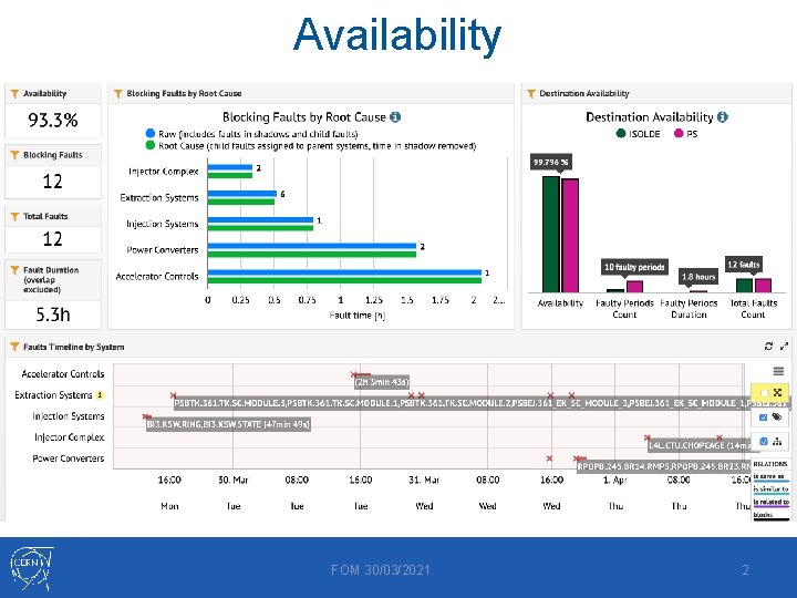 Availability FOM 30/03/2021 2 