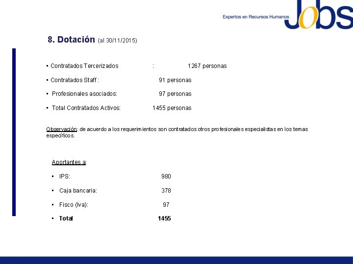 8. Dotación (al 30/11/2015) • Contratados Tercerizados : 1267 personas • Contratados Staff :