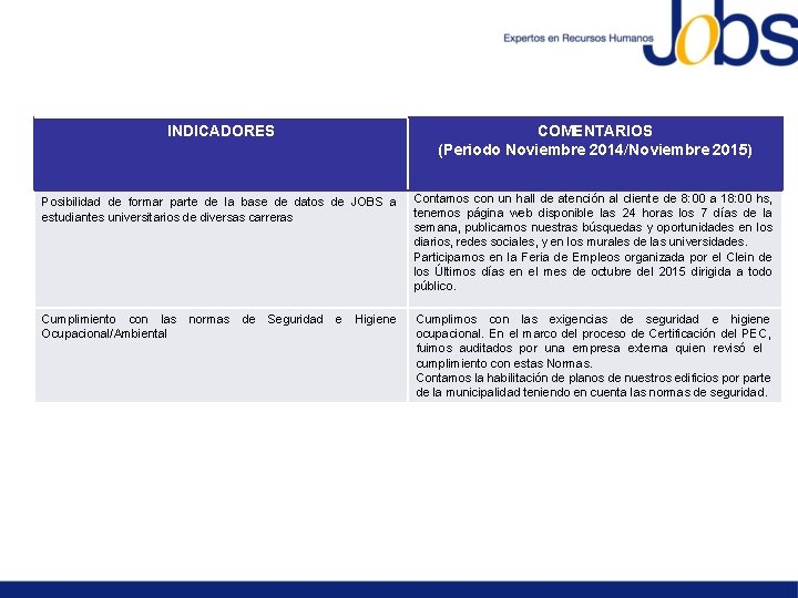 INDICADORES COMENTARIOS (Periodo Noviembre 2014/Noviembre 2015) Posibilidad de formar parte de la base de