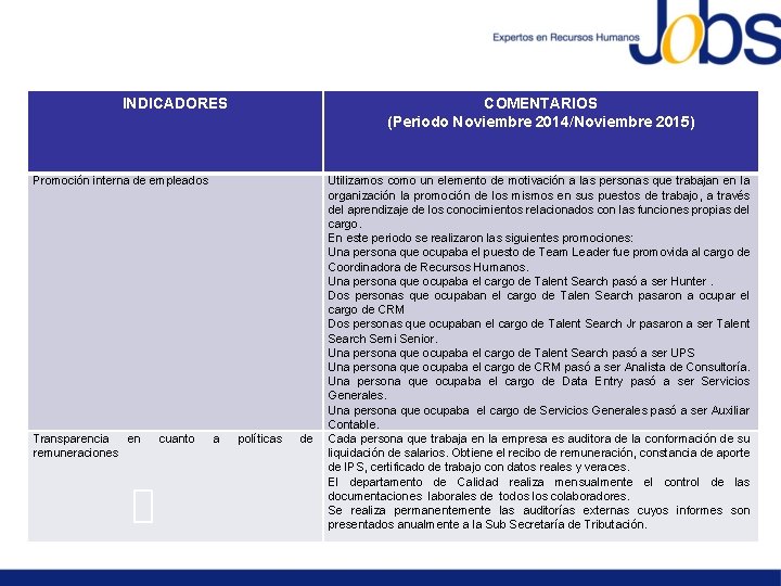 INDICADORES COMENTARIOS (Periodo Noviembre 2014/Noviembre 2015) Promoción interna de empleados Transparencia en remuneraciones cuanto