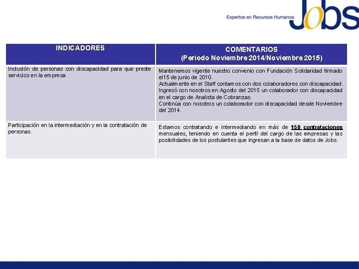 INDICADORES COMENTARIOS (Periodo Noviembre 2014/Noviembre 2015) Inclusión de personas con discapacidad para que preste