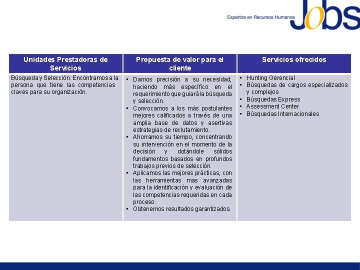 Unidades Prestadoras de Servicios Propuesta de valor para el cliente Servicios ofrecidos Búsqueda y