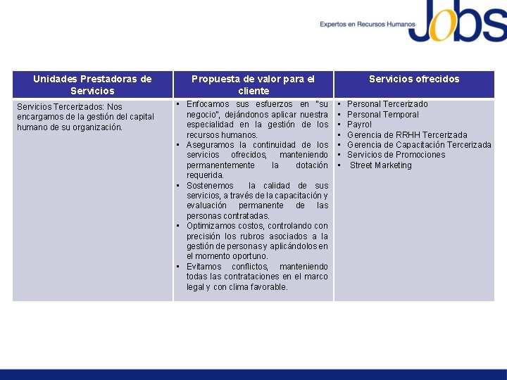 Unidades Prestadoras de Servicios Tercerizados: Nos encargamos de la gestión del capital humano de