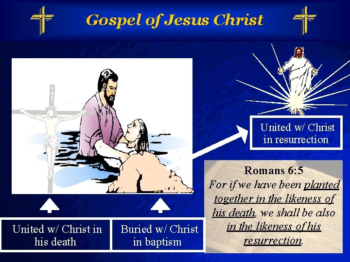 Slide 23 © 2003 By Default! Gospel of Jesus Christ United w/ Christ in