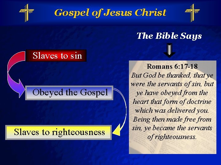 Slide 26 © 2003 By Default! Gospel of Jesus Christ The Bible Says Slaves