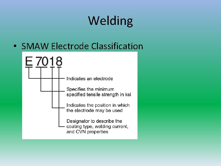 Welding • SMAW Electrode Classification  Welding • SMAW Electrode Classification