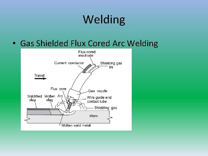 Welding • Gas Shielded Flux Cored Arc Welding 