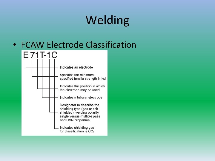 Welding • FCAW Electrode Classification  Welding • FCAW Electrode Classification