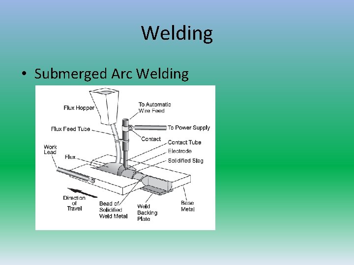 Welding • Submerged Arc Welding 