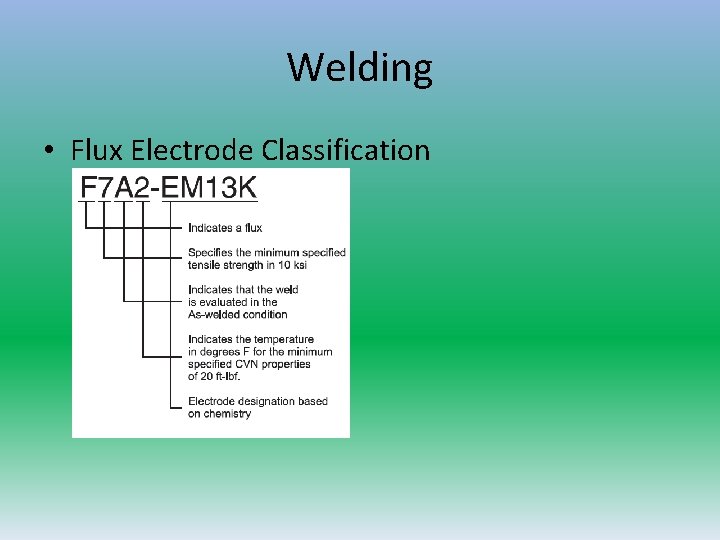 Welding • Flux Electrode Classification  Welding • Flux Electrode Classification