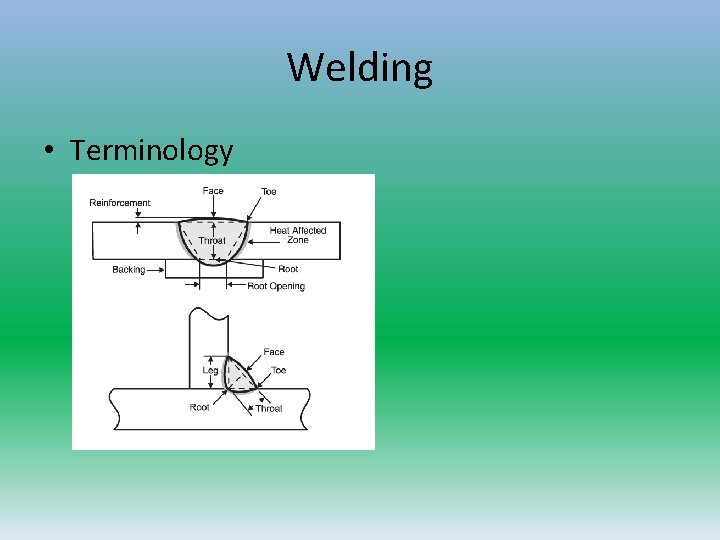 Welding • Terminology  Welding • Terminology