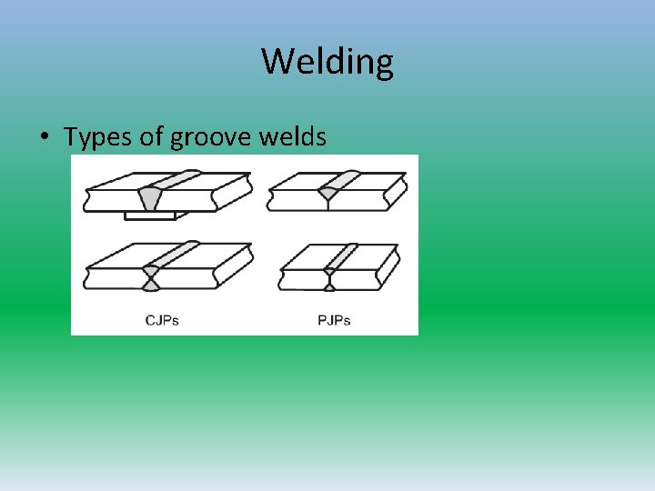 Welding • Types of groove welds  Welding • Types of groove welds