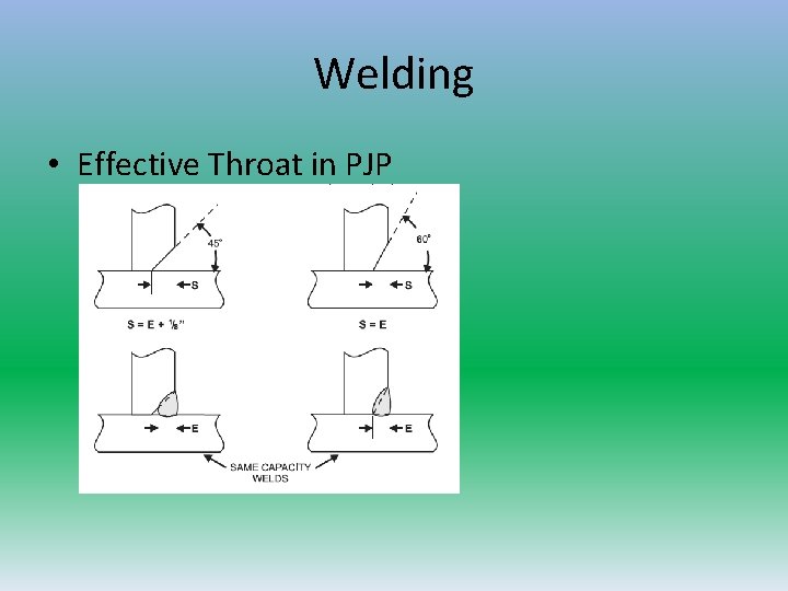 Welding • Effective Throat in PJP 
