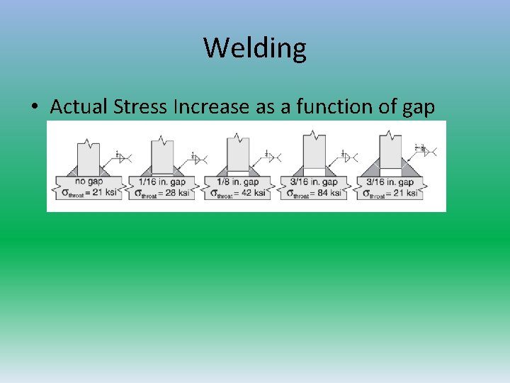 Welding • Actual Stress Increase as a function of gap  Welding • Actual Stress Increase as a function of gap