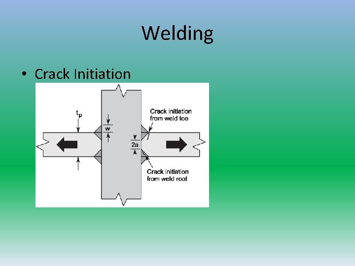 Welding • Crack Initiation  Welding • Crack Initiation