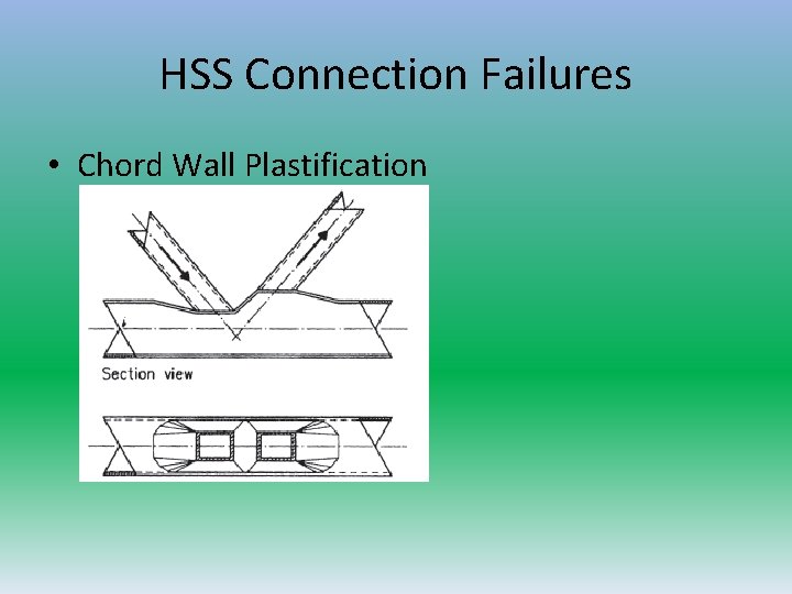 HSS Connection Failures • Chord Wall Plastification  HSS Connection Failures • Chord Wall Plastification