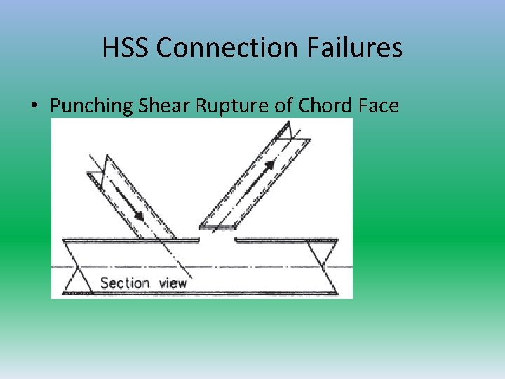 HSS Connection Failures • Punching Shear Rupture of Chord Face 
