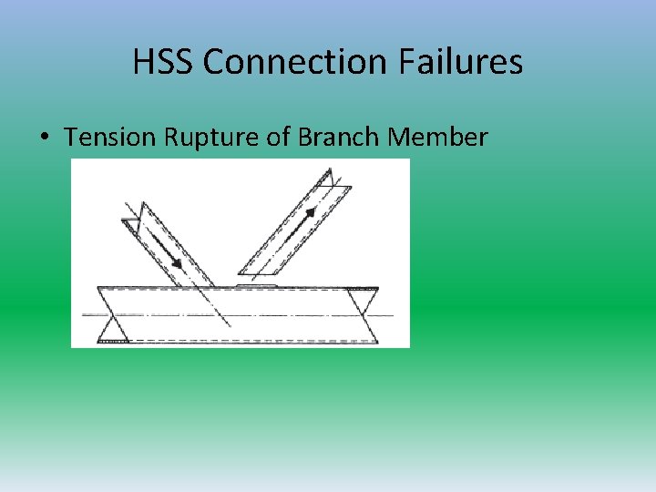 HSS Connection Failures • Tension Rupture of Branch Member  HSS Connection Failures • Tension Rupture of Branch Member