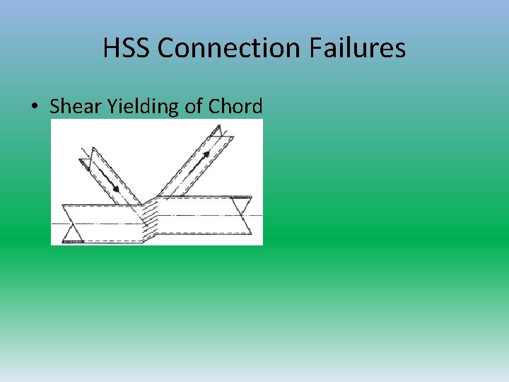 HSS Connection Failures • Shear Yielding of Chord 