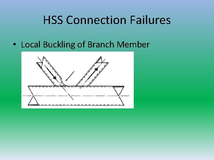 HSS Connection Failures • Local Buckling of Branch Member  HSS Connection Failures • Local Buckling of Branch Member