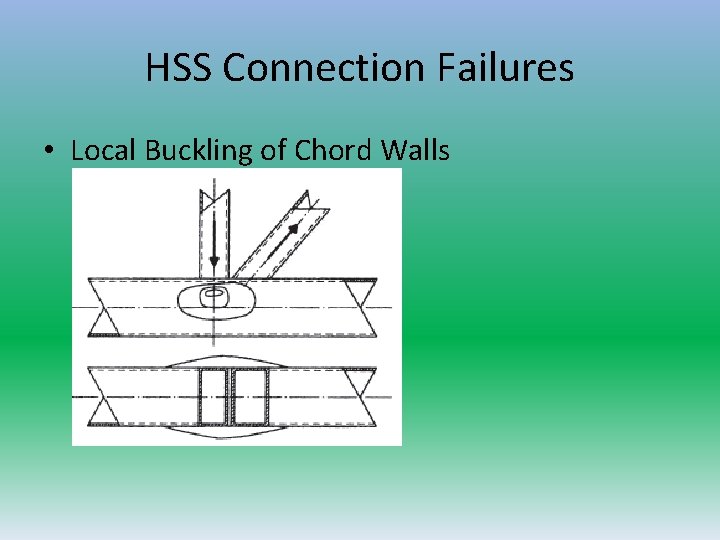 HSS Connection Failures • Local Buckling of Chord Walls 