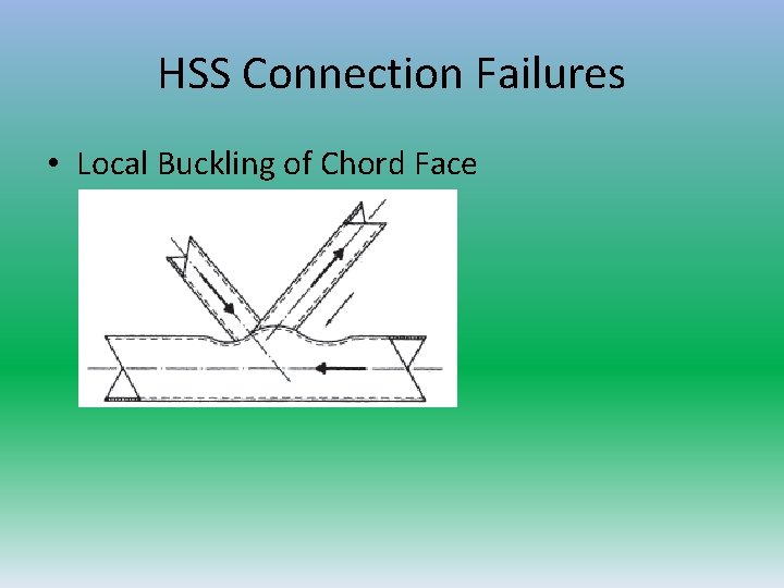 HSS Connection Failures • Local Buckling of Chord Face 