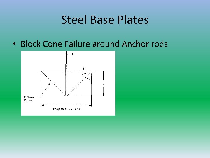 Steel Base Plates • Block Cone Failure around Anchor rods 