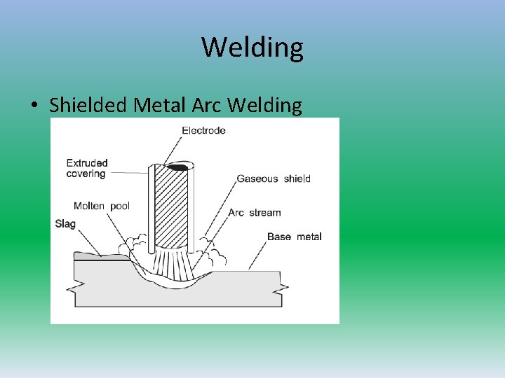 Welding • Shielded Metal Arc Welding 