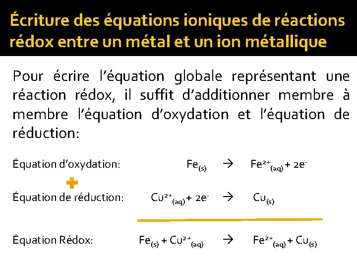Écriture des équations ioniques de réactions rédox entre un métal et un ion métallique