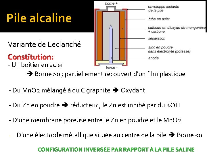 Pile alcaline Variante de Leclanché - Un boitier en acier Borne >0 ; partiellement