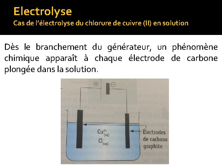 Electrolyse Cas de l’électrolyse du chlorure de cuivre (II) en solution Dès le branchement
