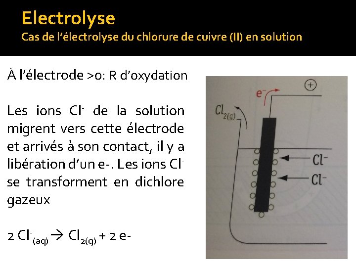 Electrolyse Cas de l’électrolyse du chlorure de cuivre (II) en solution À l’électrode >0: