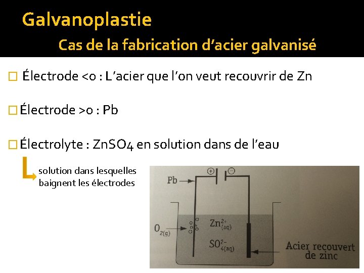Galvanoplastie Cas de la fabrication d’acier galvanisé � Électrode <0 : L’acier que l’on