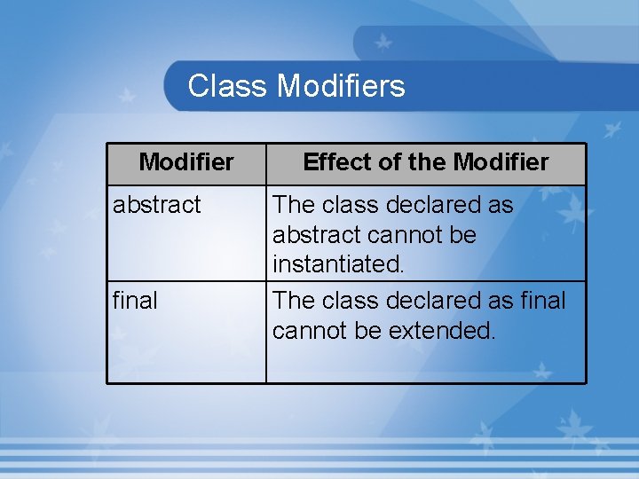 Class Modifier abstract final Effect of the Modifier The class declared as abstract cannot