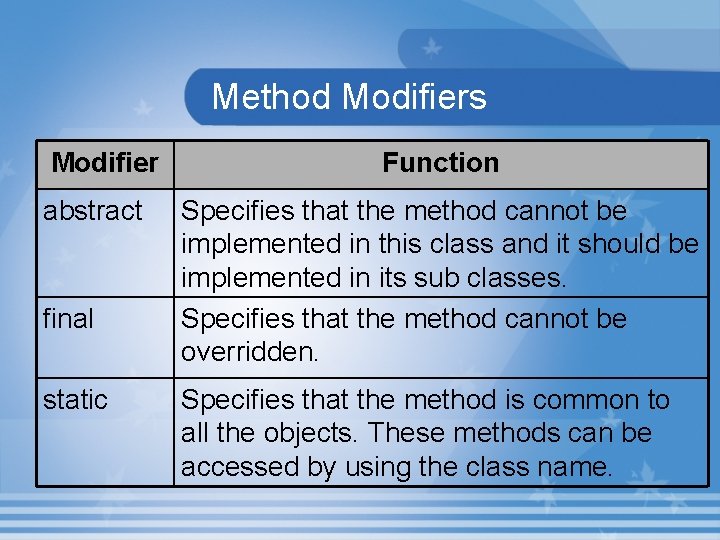 Method Modifiers Modifier abstract final static Function Specifies that the method cannot be implemented