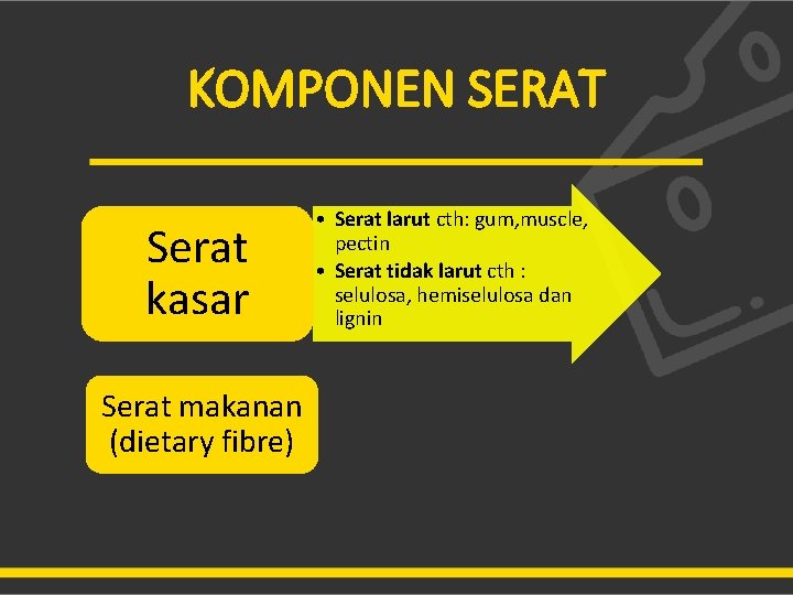 KOMPONEN SERAT Serat kasar Serat makanan (dietary fibre) • Serat larut cth: gum, muscle,