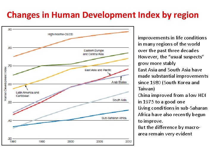 Changes in Human Development Index by region improvements in life conditions in many regions