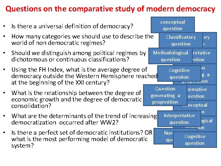 Questions on the comparative study of modern democracy conceptual • Is there a universal