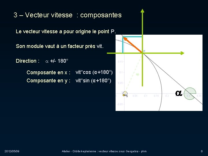 3 – Vecteur vitesse : composantes Le vecteur vitesse a pour origine le point