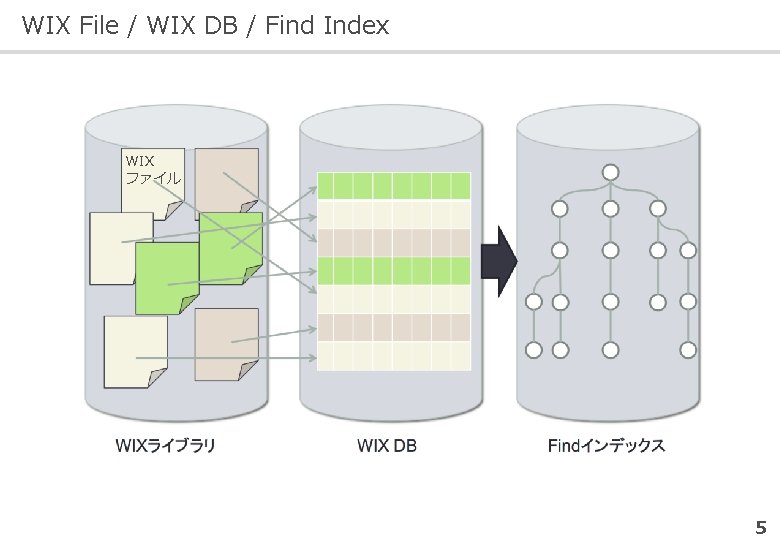 WIX File / WIX DB / Find Index WIX ファイル 5 