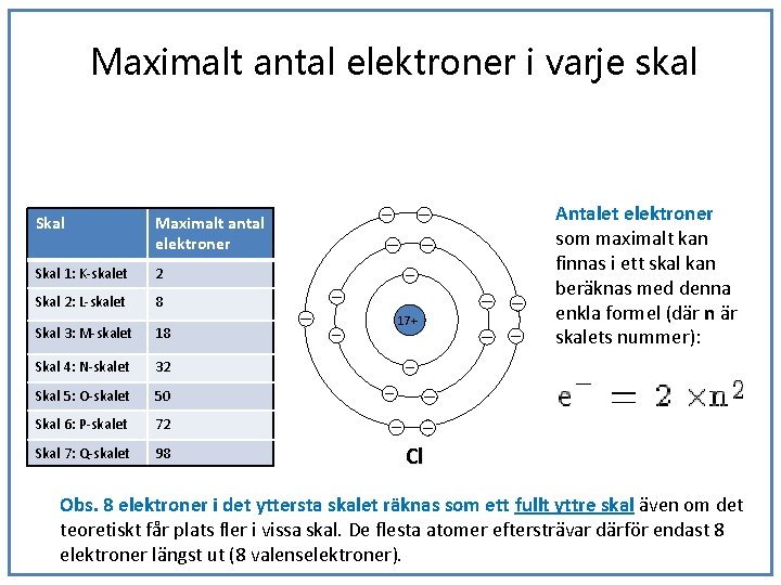 Maximalt antal elektroner i varje skal Skal Maximalt antal elektroner Skal 1: K-skalet 2