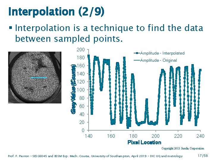 Interpolation (2/9) § Interpolation is a technique to find the data between sampled points.