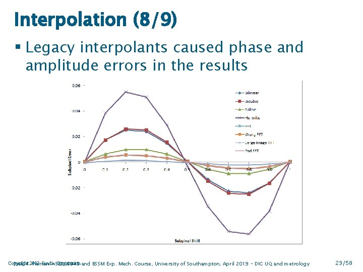 Interpolation (8/9) § Legacy interpolants caused phase and amplitude errors in the results Copyright