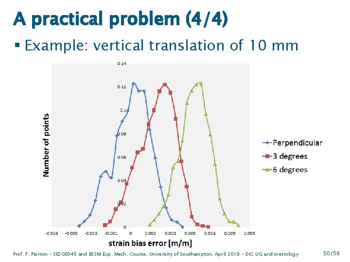 A practical problem (4/4) § Example: vertical translation of 10 mm Prof. F. Pierron