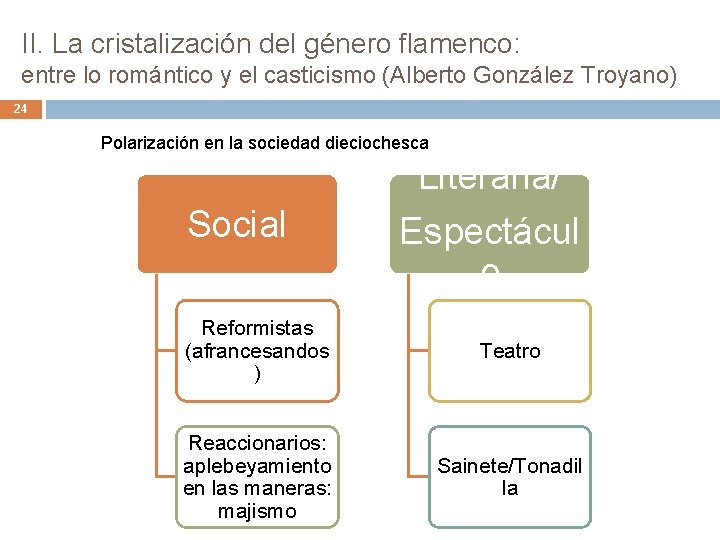 II. La cristalización del género flamenco: entre lo romántico y el casticismo (Alberto González