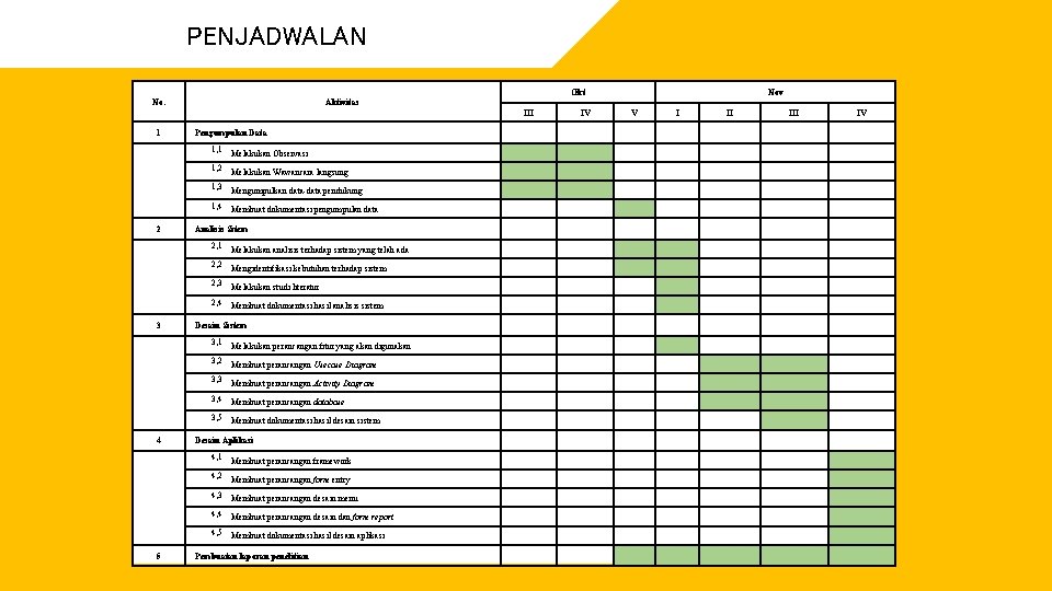 PENJADWALAN No. Okt Aktivitas III 1 2 3 4 5 Pengumpulan Data 1, 1